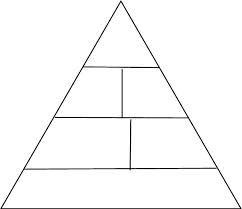 blank food pyramid